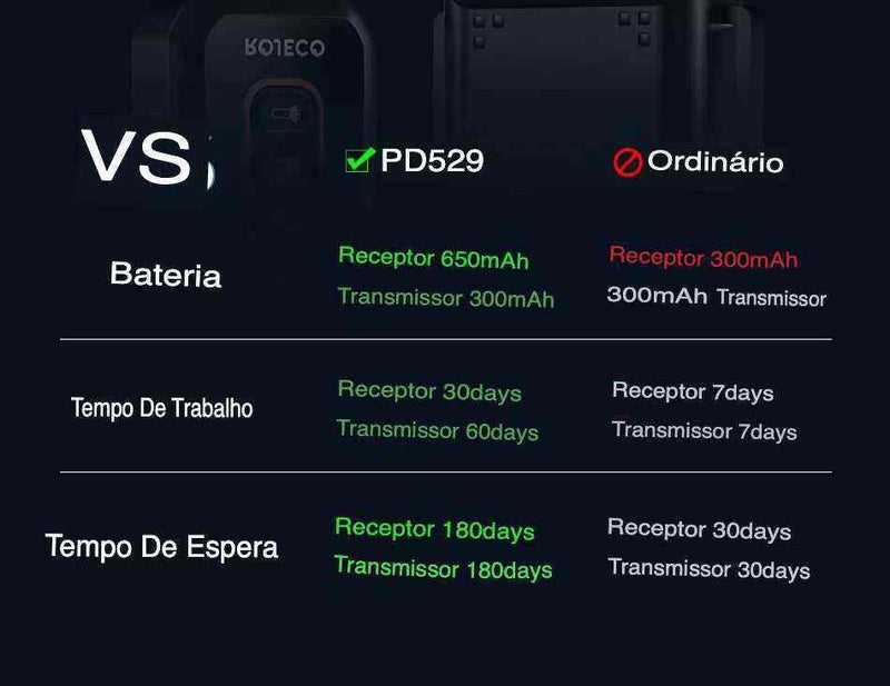 Coleira de Adestramento Regulável a Prova D'Água com Alcance de 1000m - Movimento Pet